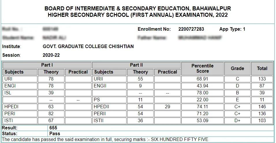 Punjab Inter Class 12th Results 2022